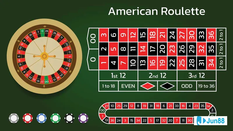 Các loại bàn Roulette phổ biến Các loại bàn Roulette phổ biến