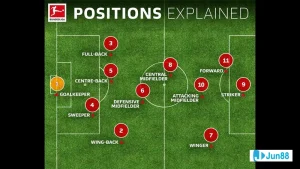 Vị trí thủ môn