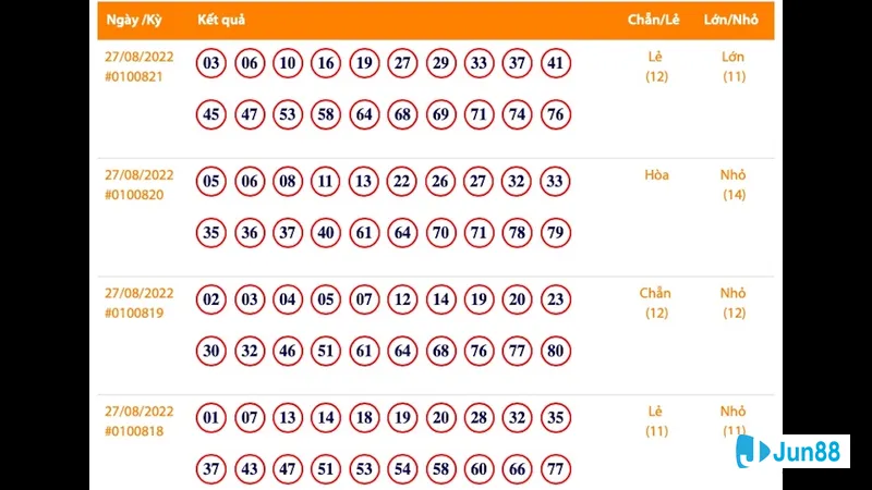Định nghĩa và bản chất của xổ số Định nghĩa và bản chất của xổ số