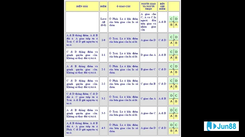 Thực hành và rút kinh nghiệm