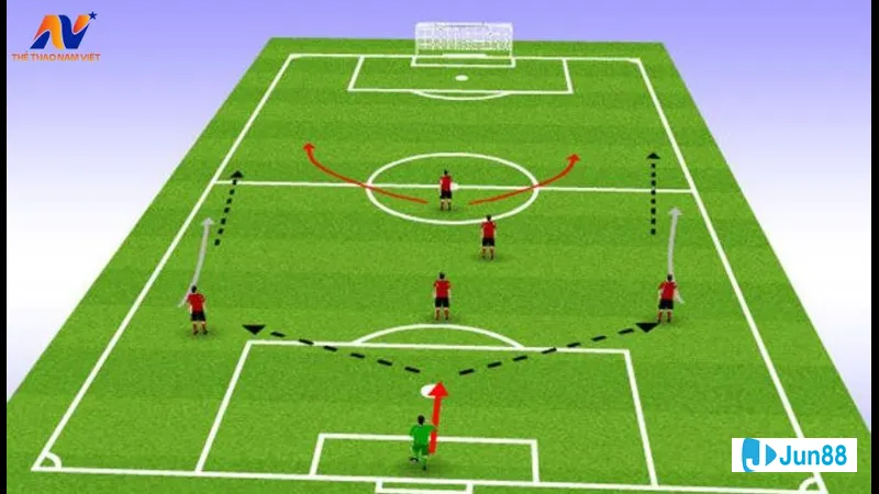 Cách tăng hiệu quả chiến thuật đá sân Cách tăng hiệu quả chiến thuật đá sân