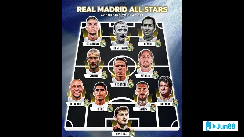 Các cầu thủ trẻ triển vọng Real Madrid Các cầu thủ trẻ triển vọng Real Madrid