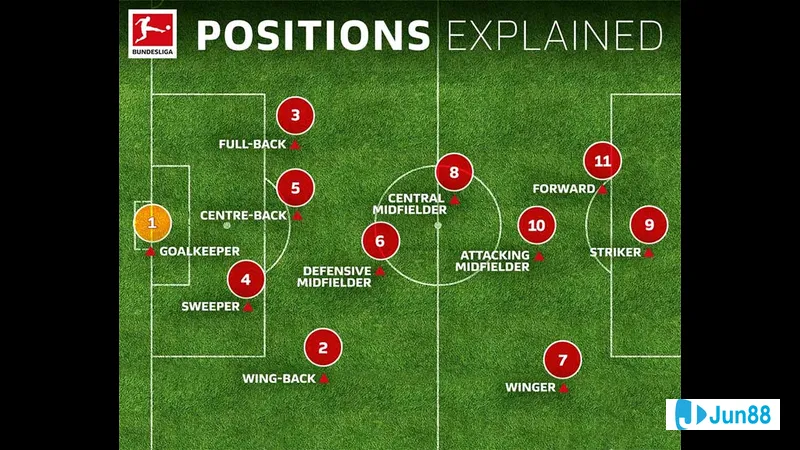 Tiền vệ phòng ngự so sánh Tiền vệ phòng ngự so sánh