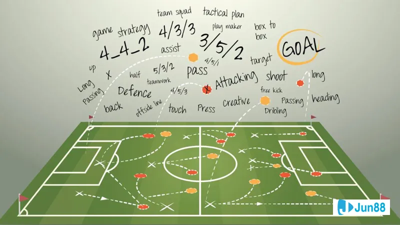 Đội bóng thể hiện sự ảnh hưởng của Đội bóng thể hiện sự ảnh hưởng của