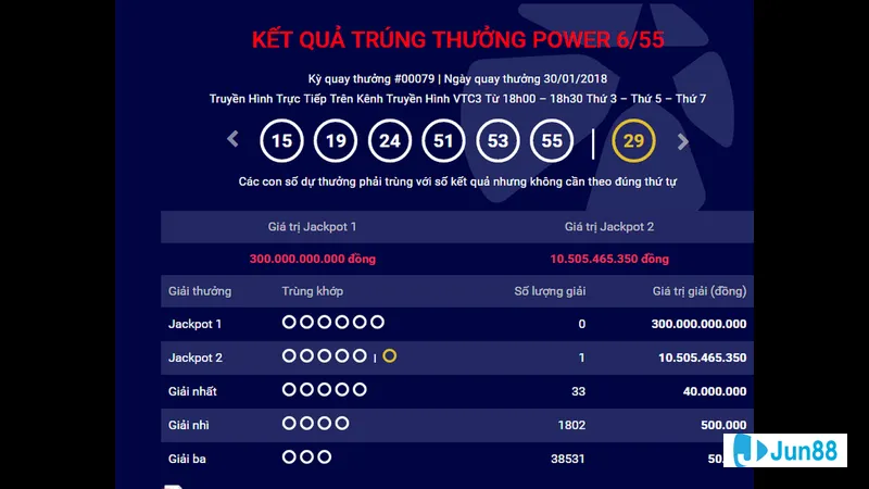 Giao diện màn hình hiển thị khiến người Giao diện màn hình hiển thị khiến người