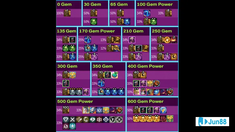 Minh họa cho Luật chơi nổ hũ pha