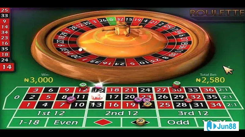 Minh họa cho Chiến thuật D'Alembert trong bài Minh họa cho Chiến thuật D'Alembert trong bài