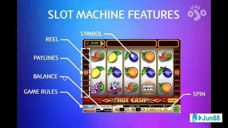 Cách chơi Slot Game Cách chơi Slot Game