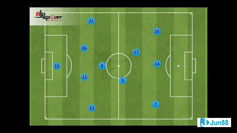Vai trò tâm lý của tiền đạo cắm Vai trò tâm lý của tiền đạo cắm