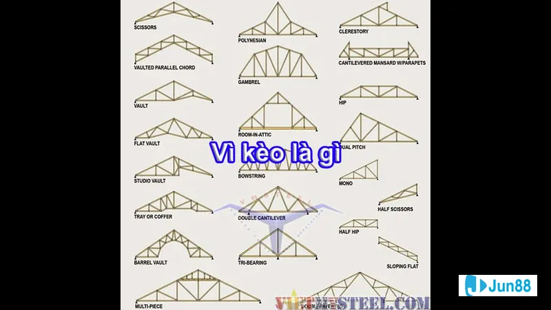 Bảo toàn lợi nhuận trên website Bảo toàn lợi nhuận trên website