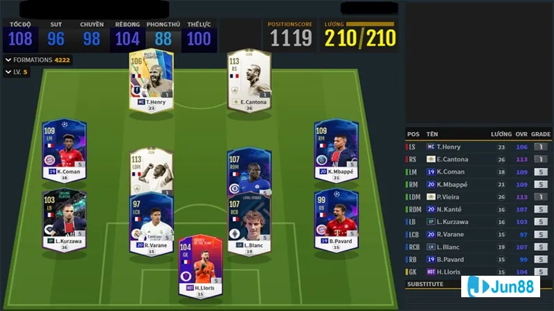 Đánh giá cầu thủ trong trận đấu Đánh giá cầu thủ trong trận đấu